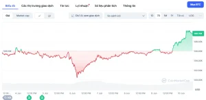 Bitcoin price suddenly skyrocketed.