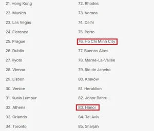 Ha Noi and Ho Chi Minh City among Top 100 Most Attractive Cities in the World